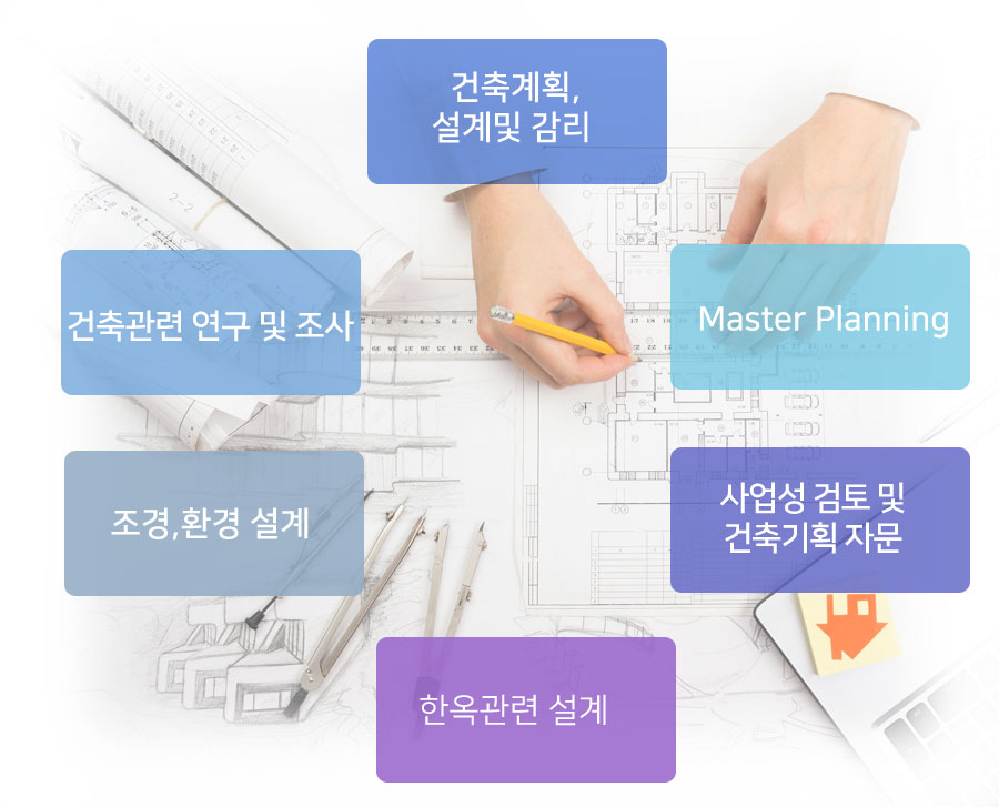 업무영역
